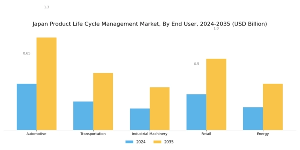 Japan Product Life Cycle Management Market Segment Image 2