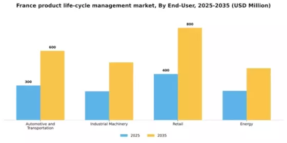 France Product Life Cycle Management Market Segment Image 2