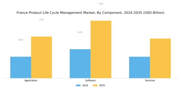 France Product Life Cycle Management Market Segment Image 0