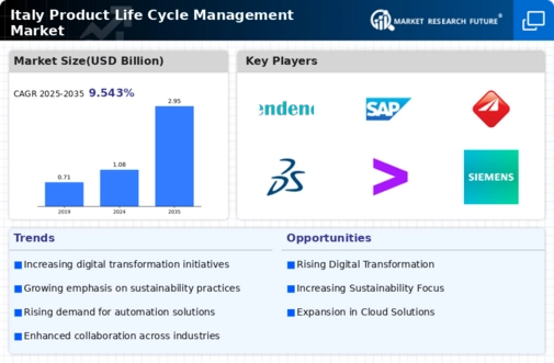 Italy Product Life Cycle Management Market Infographic