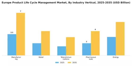Europe Product Life Cycle Management Market Segment Image 3
