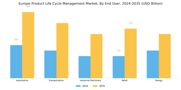 Europe Product Life Cycle Management Market Segment Image 2