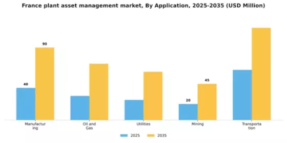 France Plant Asset Management Market Segment Image 0