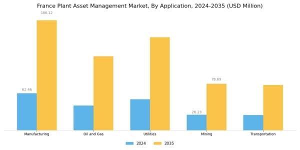 France Plant Asset Management Market Segment Image 2