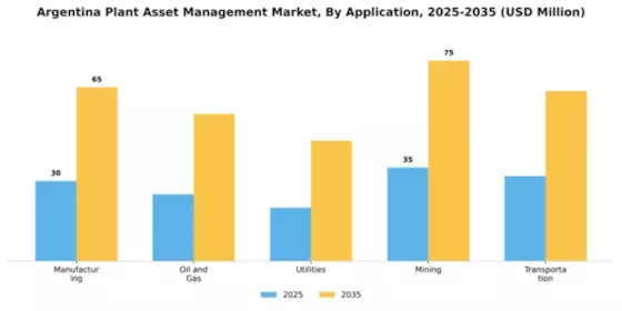 Argentina Plant Asset Management Market Segment Image 0