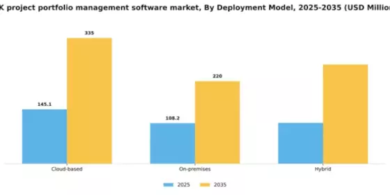 UK Project Portfolio Management Software Market Segment Image 1