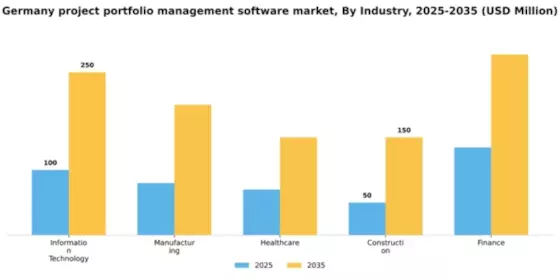 Germany Project Portfolio Management Software Market Segment Image 2