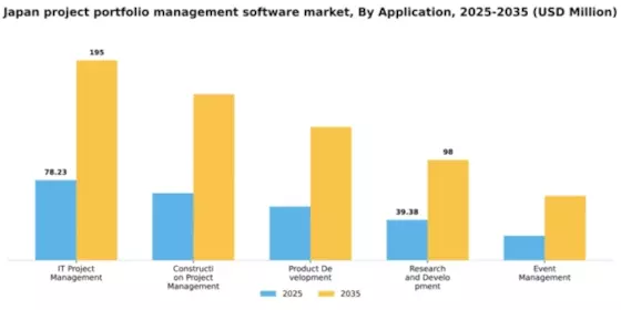 Japan Project Portfolio Management Software Market Segment Image 0