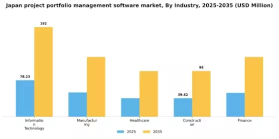Japan Project Portfolio Management Software Market Segment Image 2