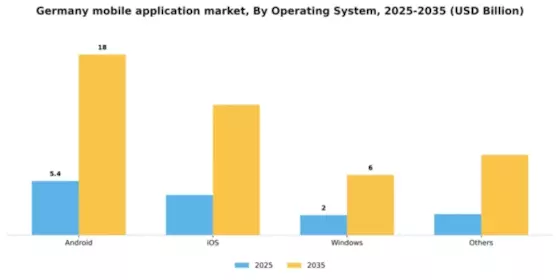 Germany Mobile Application Market Segment Image 3