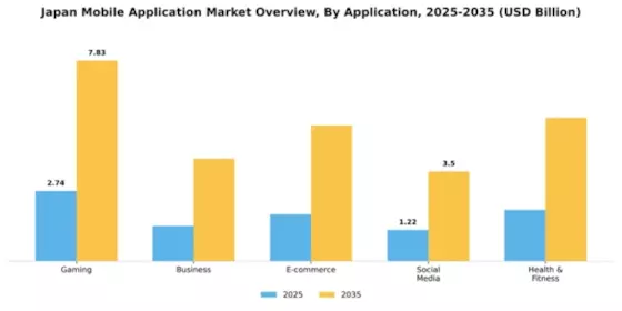 Japan Mobile Application Market Segment Image 0