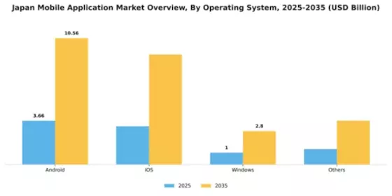 Japan Mobile Application Market Segment Image 3