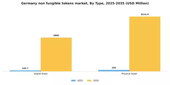 Germany Non Fungible Tokens Market Segment Image 2