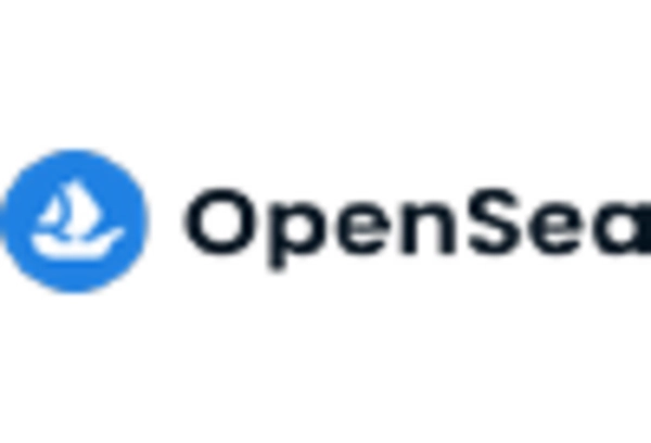 Germany Non Fungible Tokens Market key player