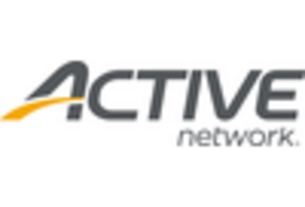 Germany Recreation Management Software Market key player