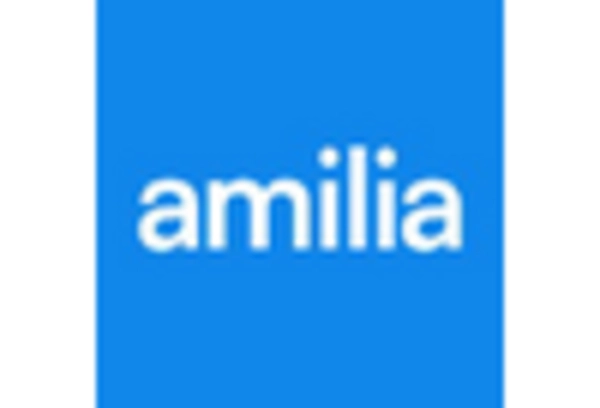 Spain Recreation Management Software Market key player