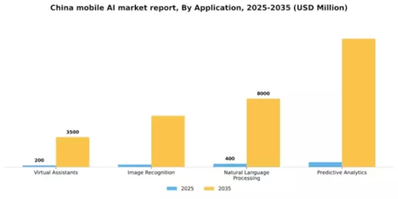 China Mobile AI Market Segment Image 0