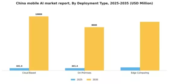 China Mobile AI Market Segment Image 1