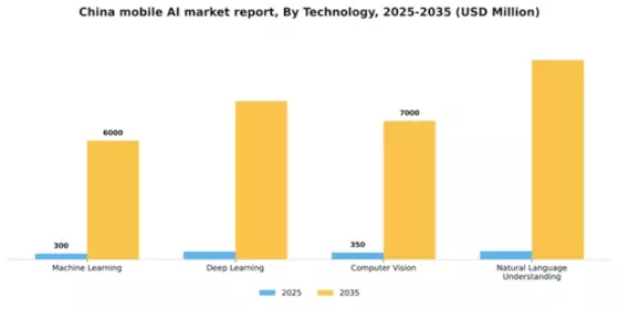 China Mobile AI Market Segment Image 3