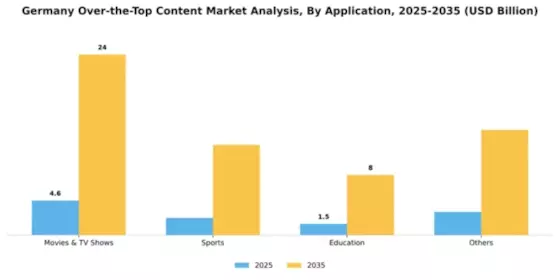 Germany Over The Top Content Market Segment Image 0