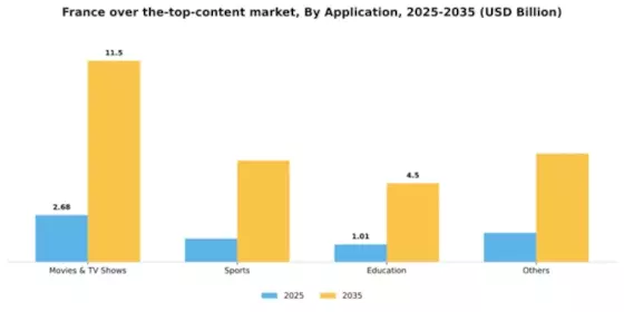 France Over The Top Content Market Segment Image 0