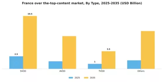 France Over The Top Content Market Segment Image 1