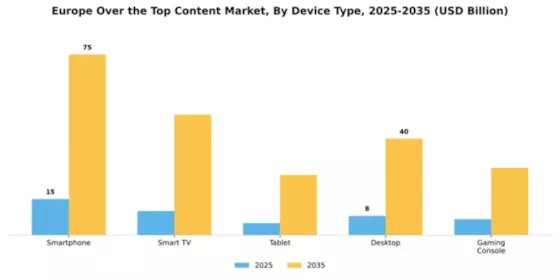 Europe Over The Top Content Market Segment Image 2