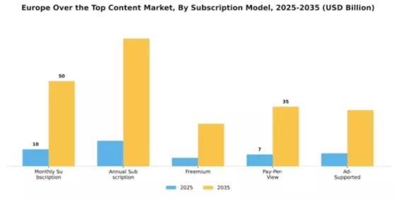 Europe Over The Top Content Market Segment Image 3