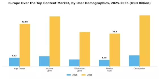 Europe Over The Top Content Market Segment Image 4