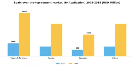 Spain Over The Top Content Market Segment Image 0