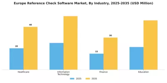 Europe Reference Check Software Market Segment Image 4