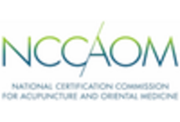 Acupuncture Market key player