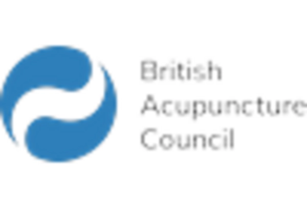 Acupuncture Market key player