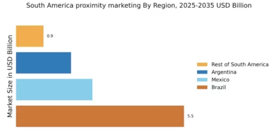 South America Proximity Marketing Market Regional Image