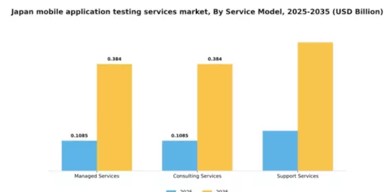 Japan Mobile Application Testing Services Market Segment Image 3