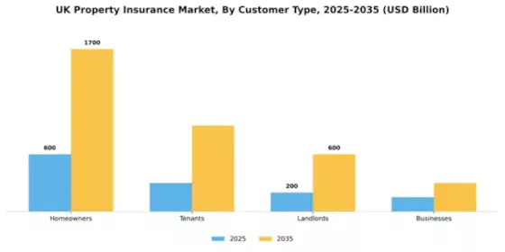 UK Property Insurance Market Segment Image 0