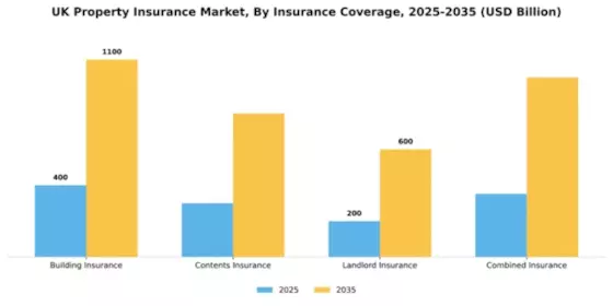 UK Property Insurance Market Segment Image 1