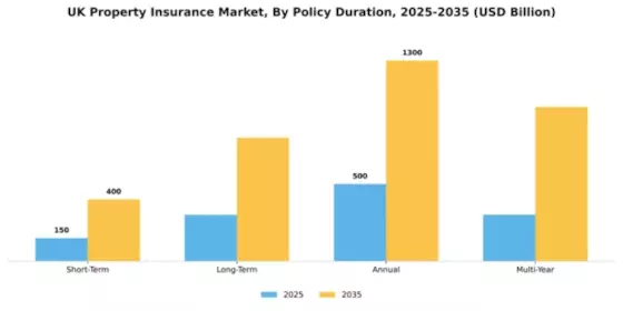 UK Property Insurance Market Segment Image 2