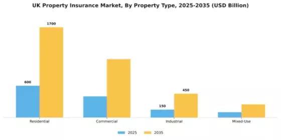 UK Property Insurance Market Segment Image 3