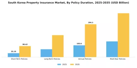 South Korea Property Insurance Market Segment Image 3