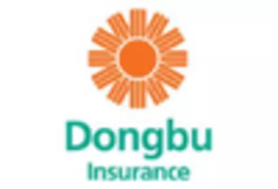 South Korea Property Insurance Market key player