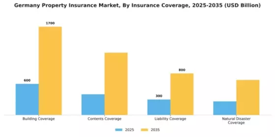 Germany Property Insurance Market Segment Image 1