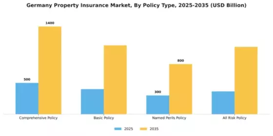 Germany Property Insurance Market Segment Image 2