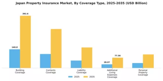 Japan Property Insurance Market Segment Image 0
