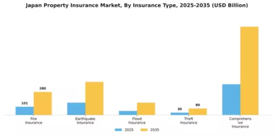 Japan Property Insurance Market Segment Image 2