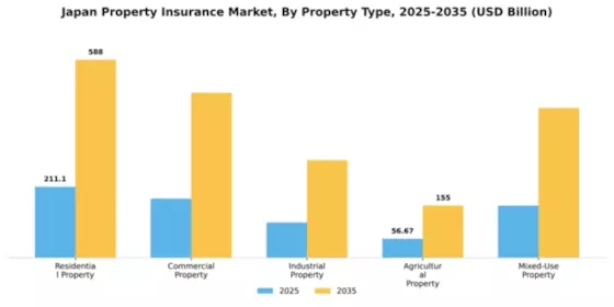 Japan Property Insurance Market Segment Image 3