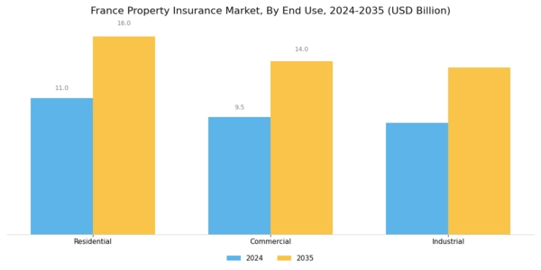 France Property Insurance Market Segment Image 2