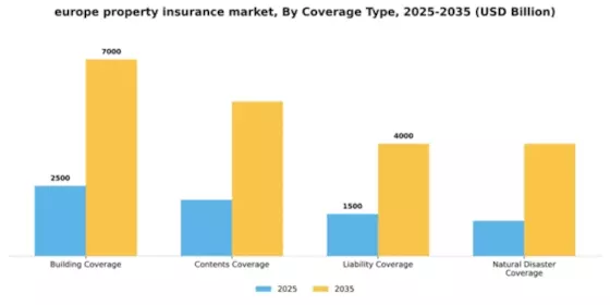 Europe Property Insurance Market Segment Image 0