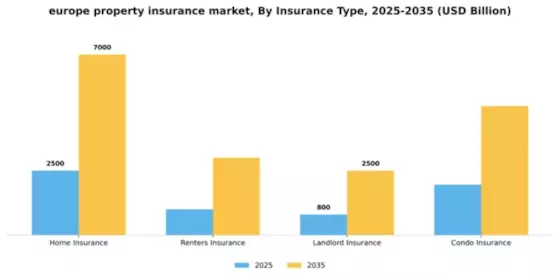 Europe Property Insurance Market Segment Image 1