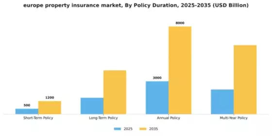 Europe Property Insurance Market Segment Image 2